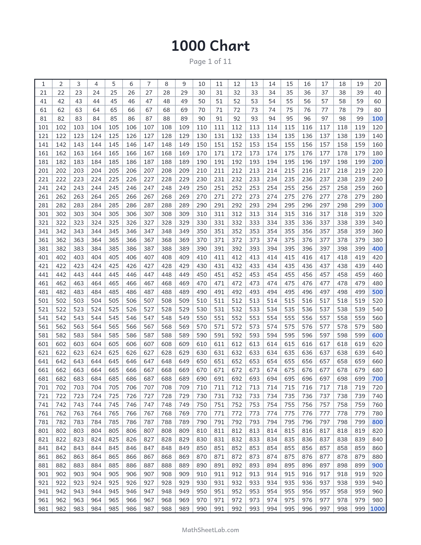 1000 chart — free printable PDF preview