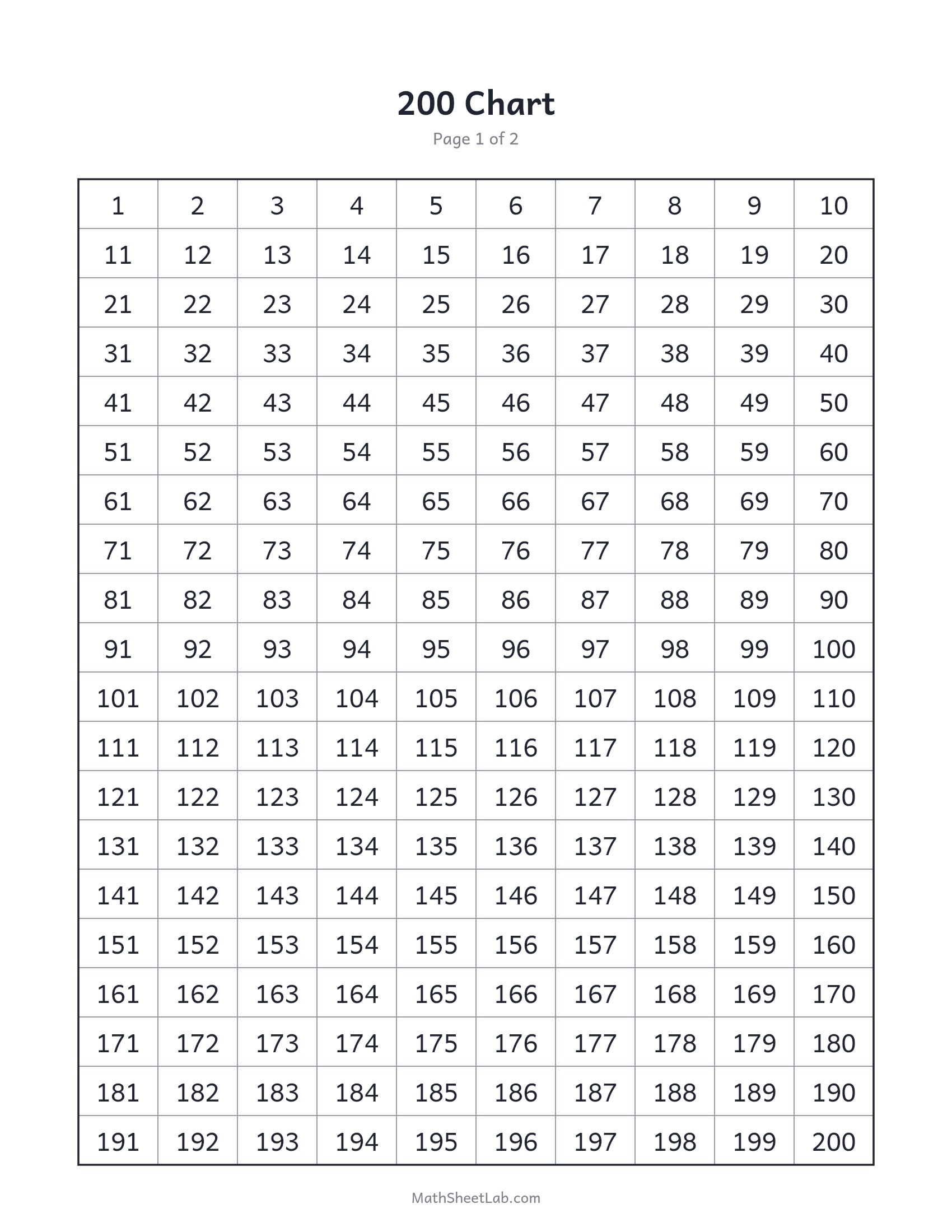 200 chart — free printable PDF preview