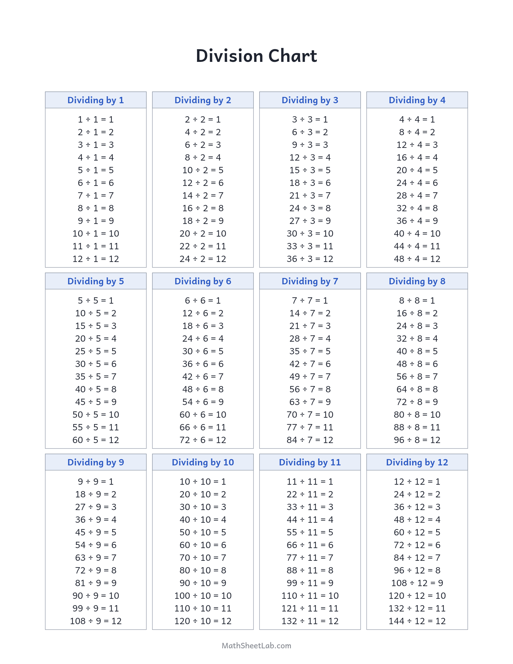 Division chart (1–12) — free printable PDF preview