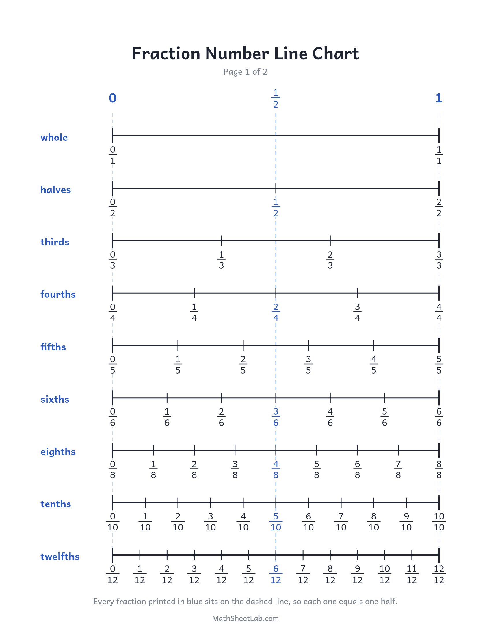 Fraction number line chart — free printable PDF preview