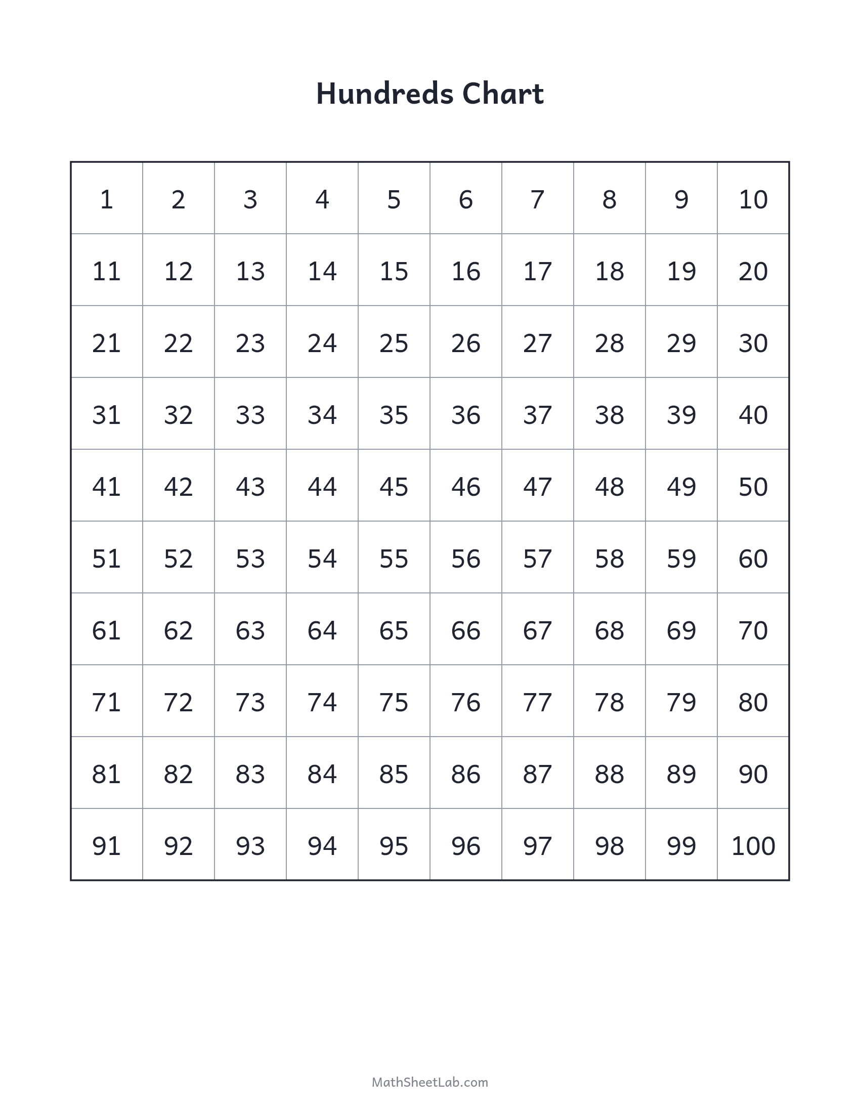 Hundreds chart — free printable PDF preview