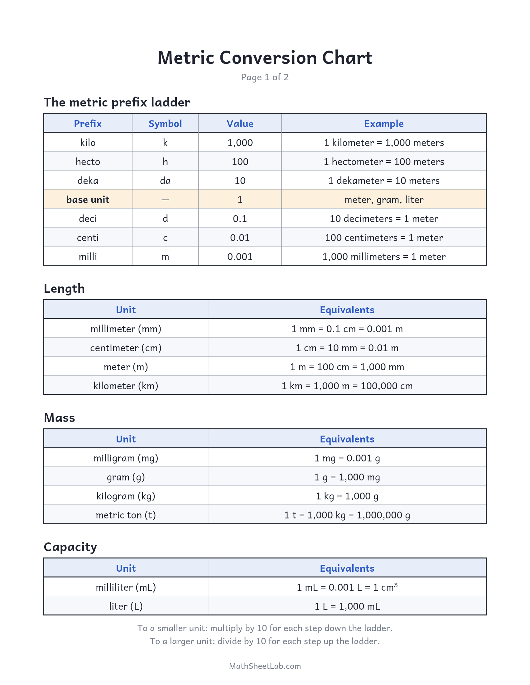 Metric conversion chart — free printable PDF preview