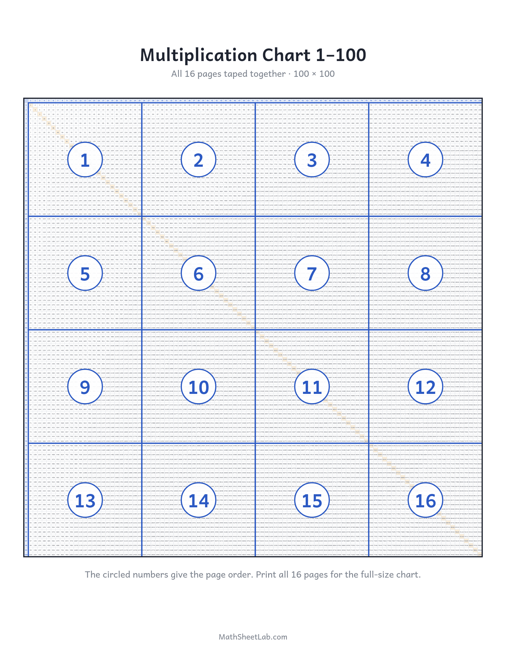 Multiplication chart 1–100 — free printable PDF preview