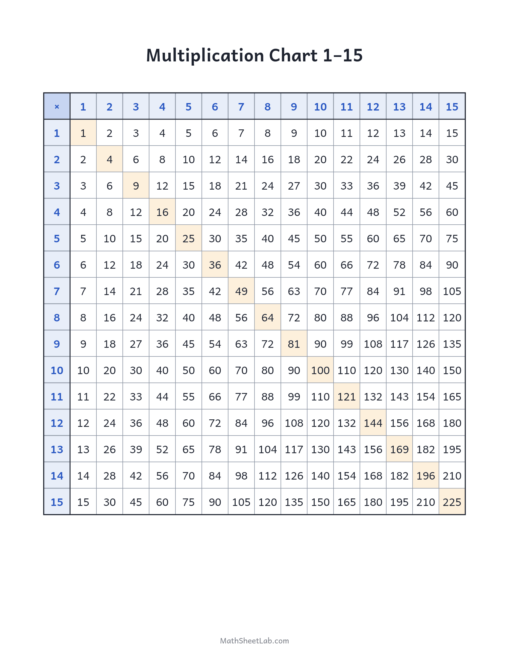 Multiplication chart 1–15 — free printable PDF preview