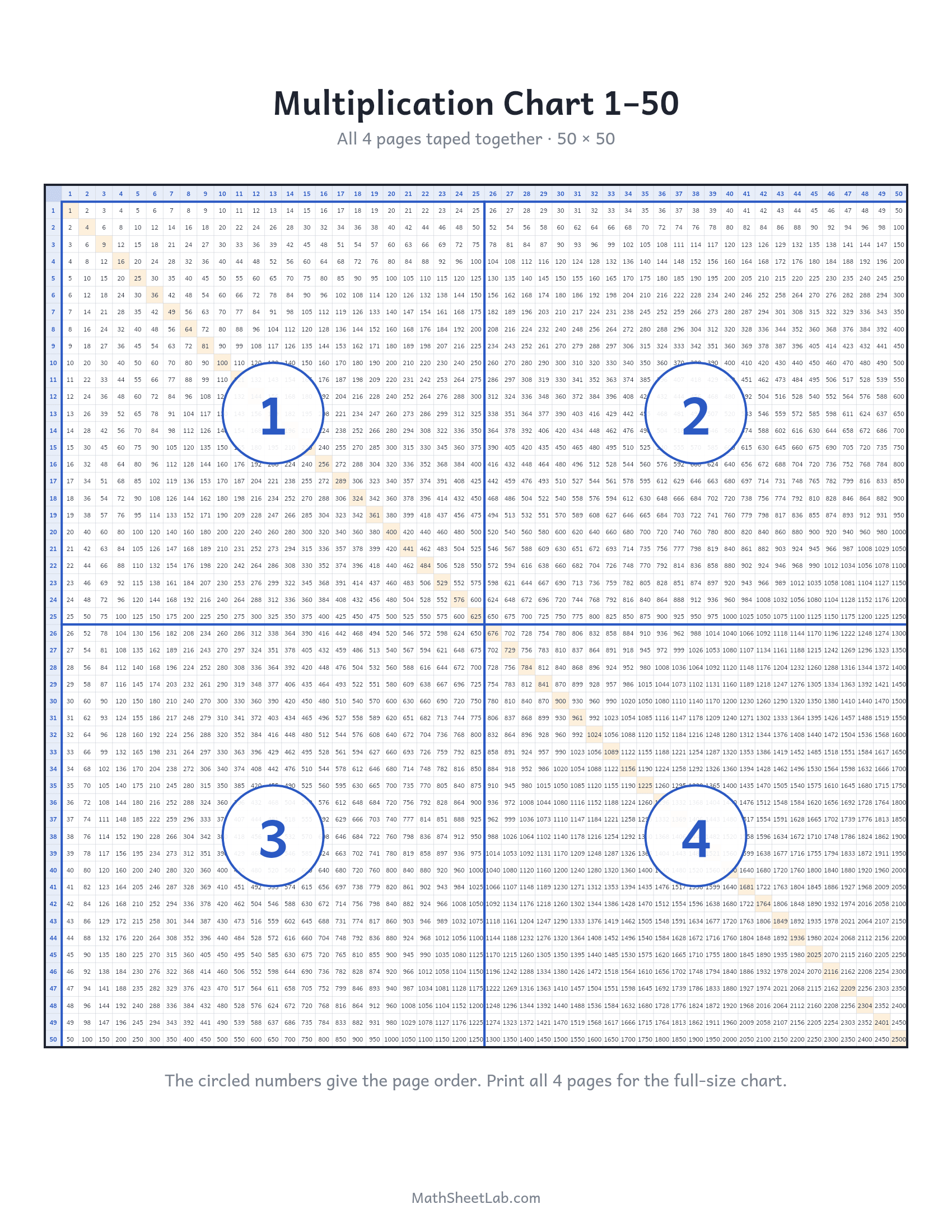 Multiplication chart 1–50 — free printable PDF preview
