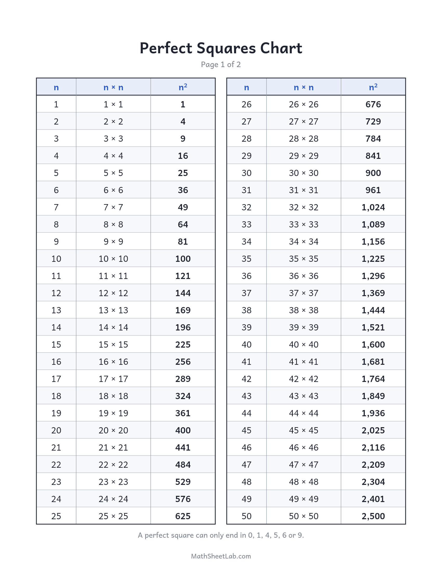 Perfect squares chart (with cubes) — free printable PDF preview
