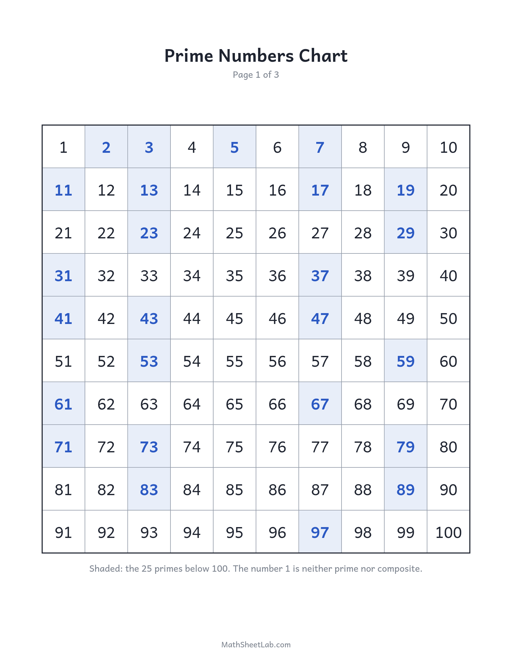 Prime numbers chart — free printable PDF preview