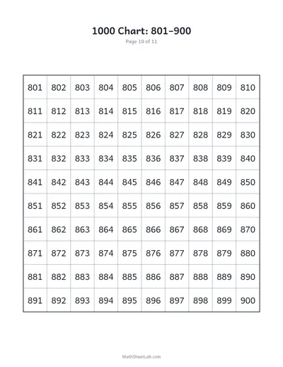 1000 chart — 801–900