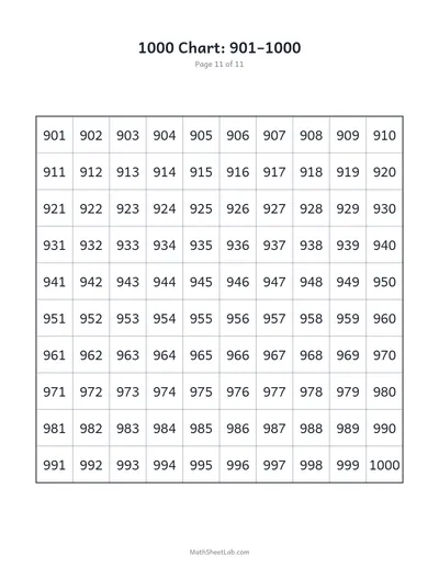 1000 chart — 901–1000