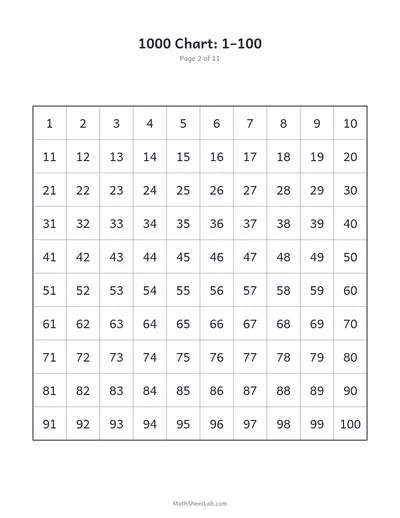 1000 chart — 1–100