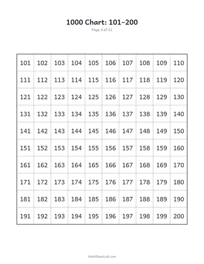 1000 chart — 101–200