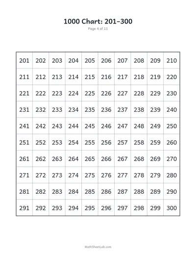 1000 chart — 201–300