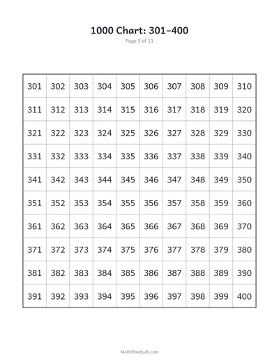 1000 chart — 301–400
