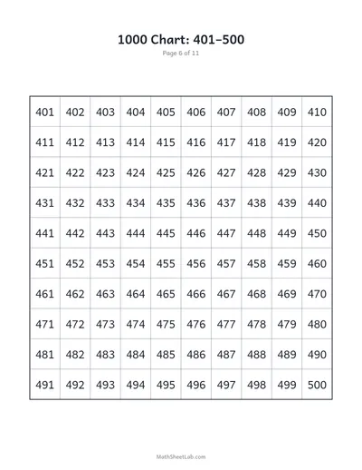 1000 chart — 401–500