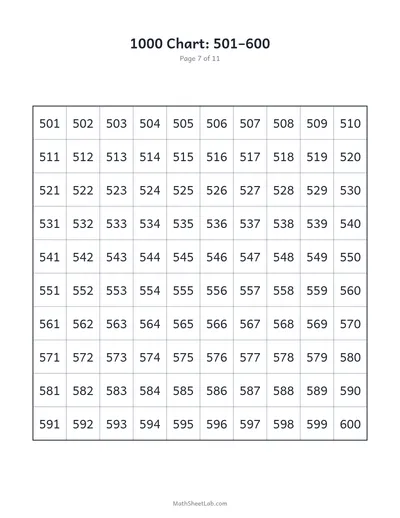 1000 chart — 501–600