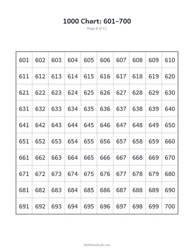 1000 chart — 601–700