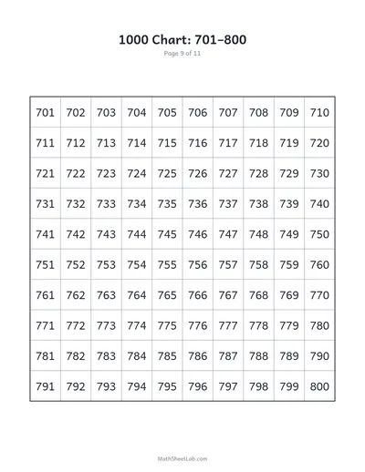1000 chart — 701–800