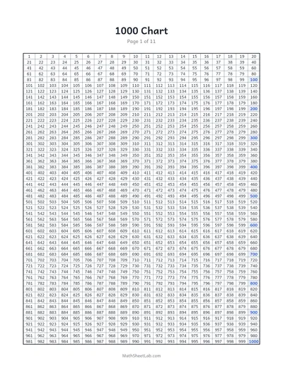 1000 chart — 1–1000 on one page