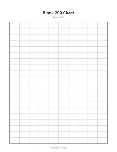 200 chart — Blank 200 chart