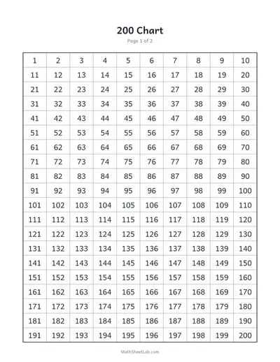 200 chart — Numbers 1–200