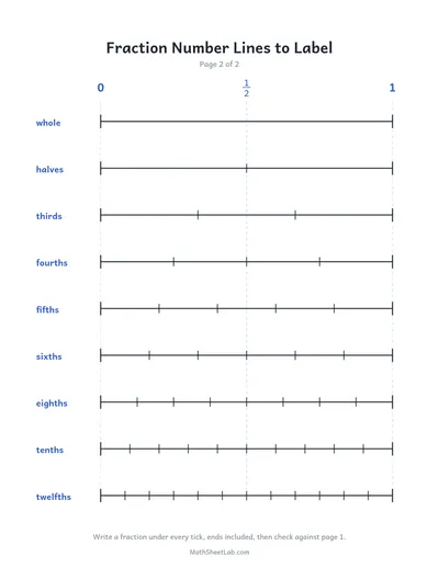 Fraction number line chart — Blank lines to label