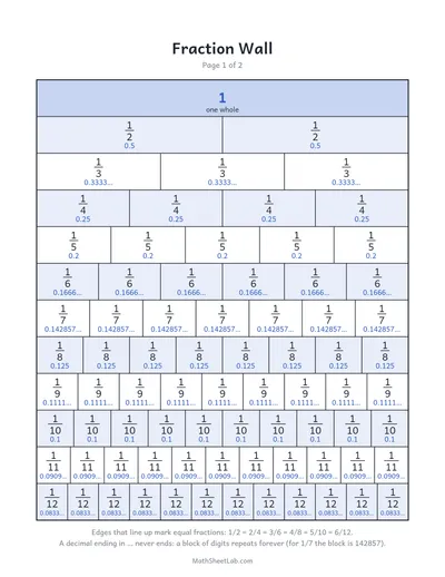 Fraction wall — Fraction wall