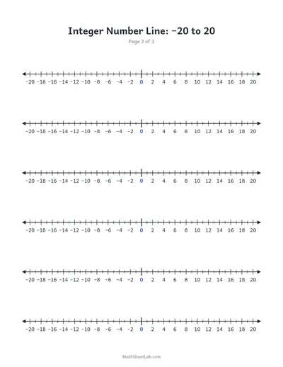 Integer number line (−10 to 10) — −20 to 20