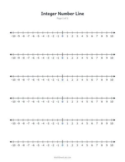 Integer number line (−10 to 10) — −10 to 10