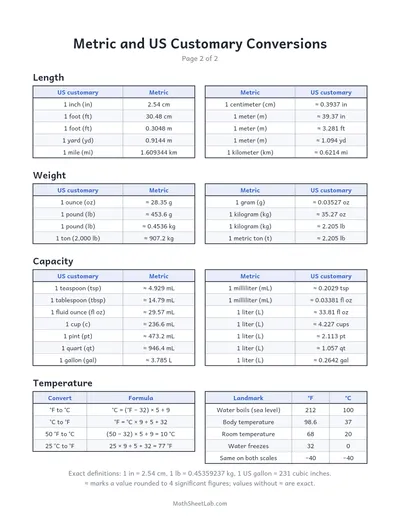 Metric conversion chart — Metric to US customary