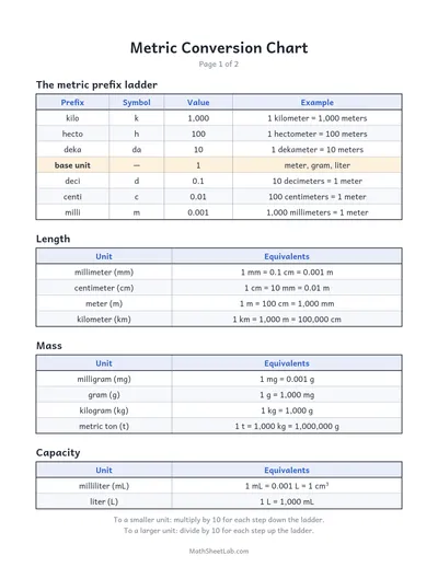 Metric conversion chart — Metric to metric