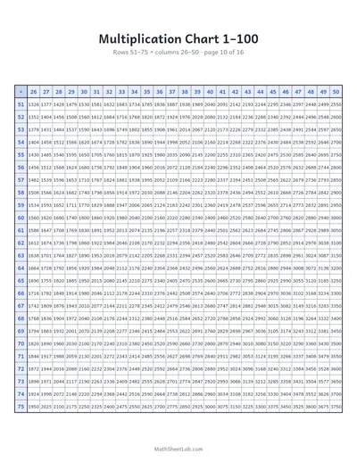 Multiplication chart 1–100 — Page 10: rows 51–75 × columns 26–50