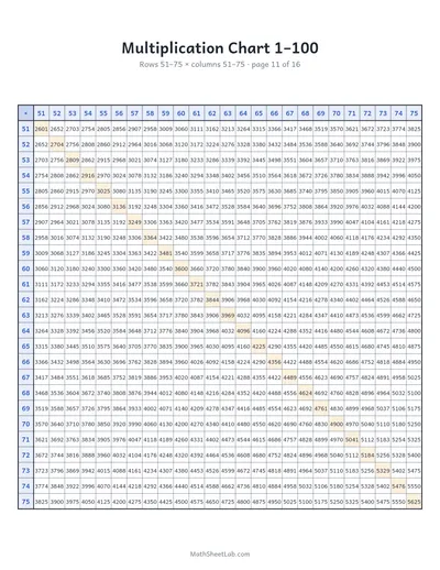 Multiplication chart 1–100 — Page 11: rows 51–75 × columns 51–75