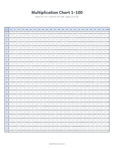 Multiplication chart 1–100 — Page 12: rows 51–75 × columns 76–100