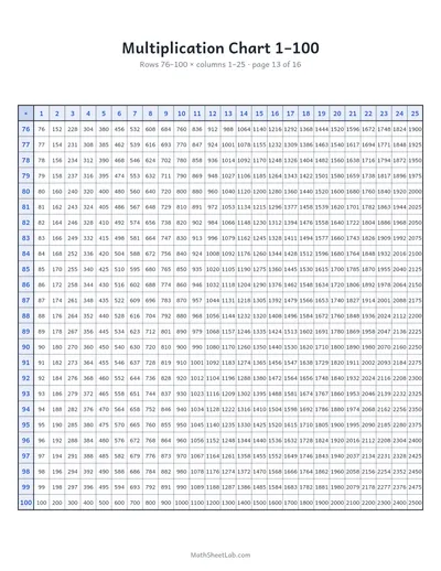 Multiplication chart 1–100 — Page 13: rows 76–100 × columns 1–25