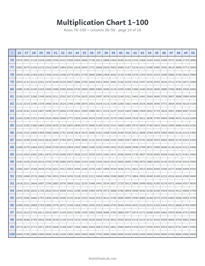 Multiplication chart 1–100 — Page 14: rows 76–100 × columns 26–50