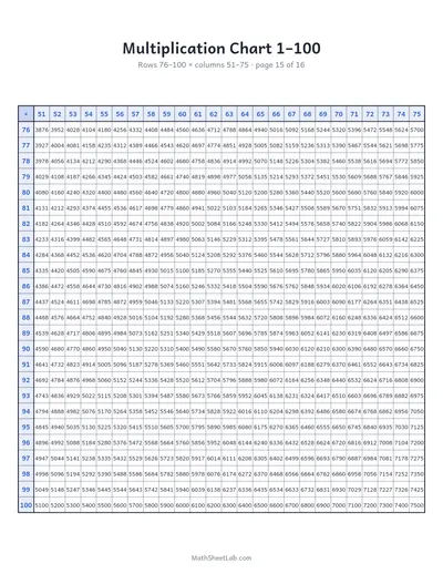 Multiplication chart 1–100 — Page 15: rows 76–100 × columns 51–75
