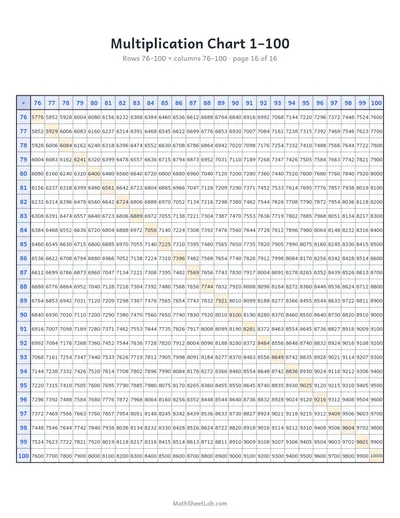 Multiplication chart 1–100 — Page 16: rows 76–100 × columns 76–100