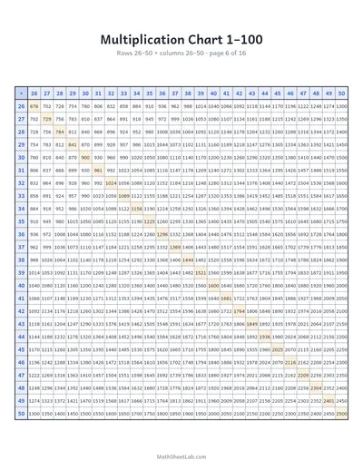 Multiplication chart 1–100 — Page 6: rows 26–50 × columns 26–50