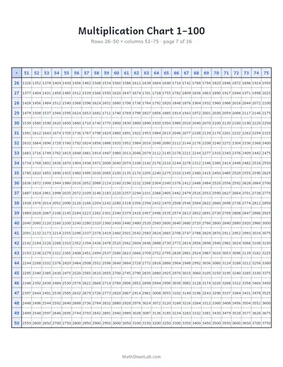 Multiplication chart 1–100 — Page 7: rows 26–50 × columns 51–75