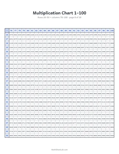 Multiplication chart 1–100 — Page 8: rows 26–50 × columns 76–100
