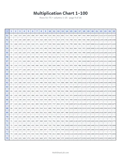 Multiplication chart 1–100 — Page 9: rows 51–75 × columns 1–25