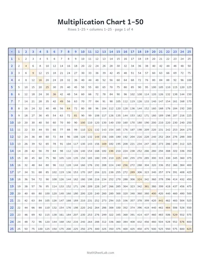 Multiplication chart 1–50 — Page 1: rows 1–25 × columns 1–25