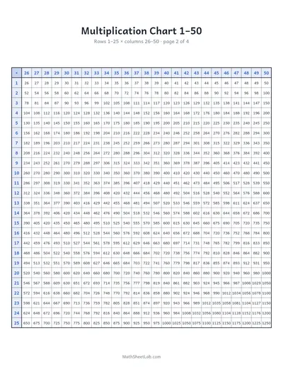 Multiplication chart 1–50 — Page 2: rows 1–25 × columns 26–50