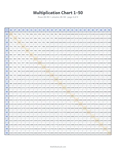 Multiplication chart 1–50 — Page 4: rows 26–50 × columns 26–50