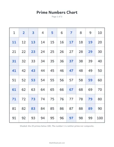 Prime numbers chart — Primes to 100