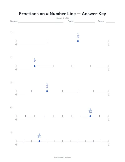 Fractions on a number line — Sheet 1 answers