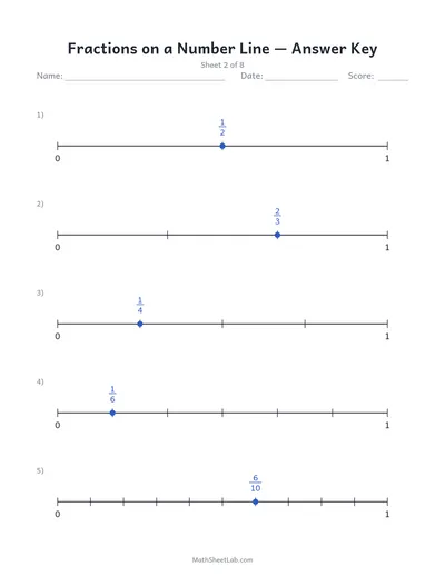 Fractions on a number line — Sheet 2 answers