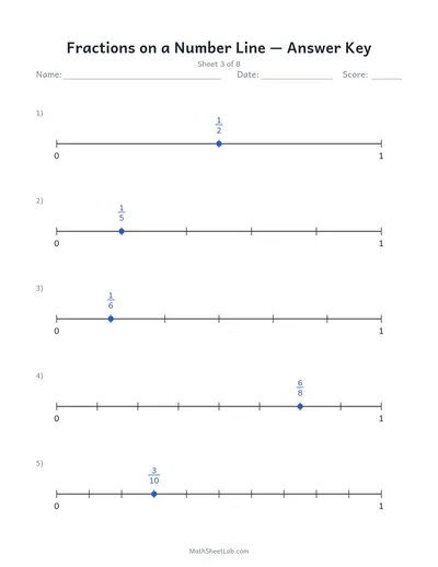 Fractions on a number line — Sheet 3 answers