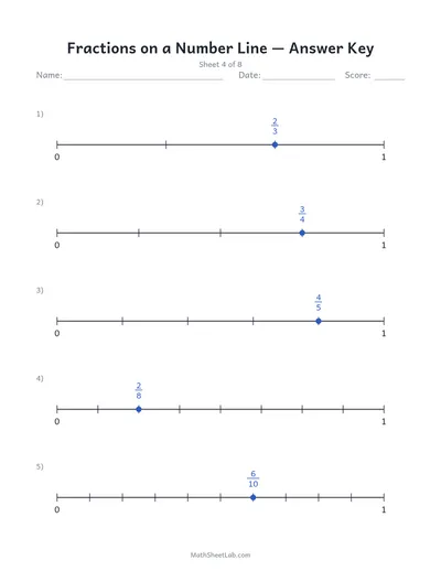 Fractions on a number line — Sheet 4 answers