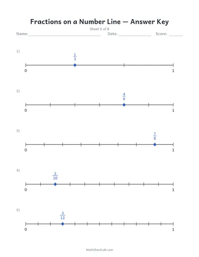 Fractions on a number line — Sheet 5 answers